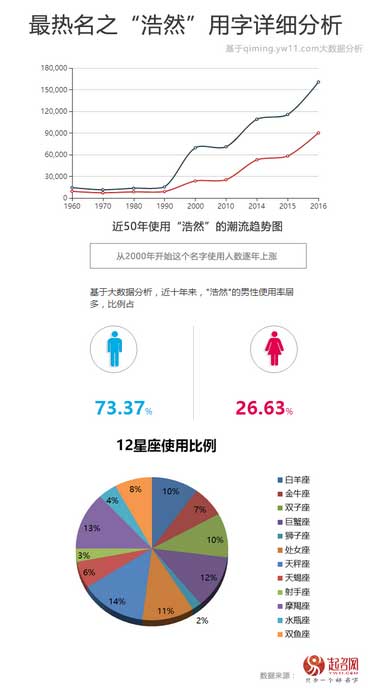 2017中国宝宝起名趋势