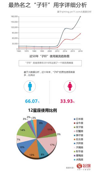 2017中国宝宝起名趋势