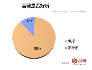 2017中国宝宝起名趋势