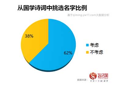 2017中国宝宝起名趋势