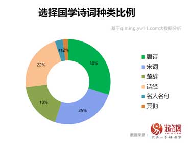 2017中国宝宝起名趋势