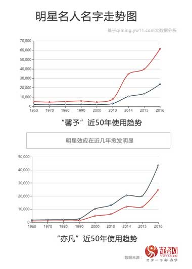 2017中国宝宝起名趋势