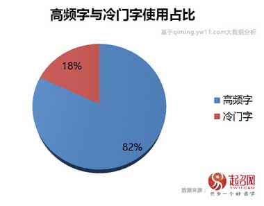 2017中国宝宝起名趋势