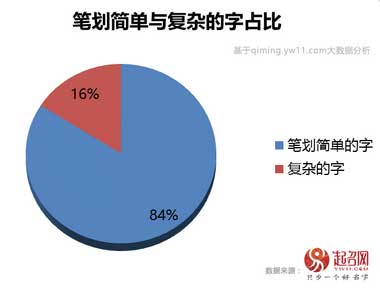 2017中国宝宝起名趋势