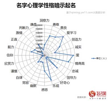 2017中国宝宝起名趋势