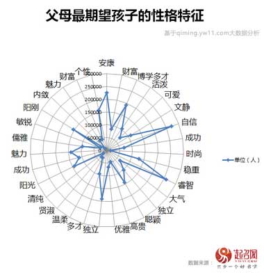 2017中国宝宝起名趋势