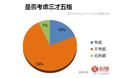 2017中国宝宝起名趋势