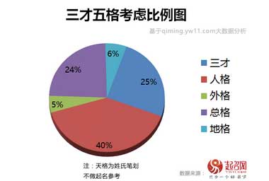 2017中国宝宝起名趋势