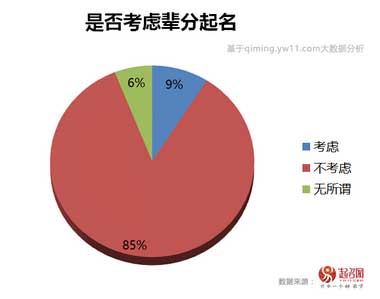 2017中国宝宝起名趋势