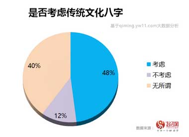 2017中国宝宝起名趋势