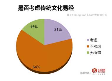 2017中国宝宝起名趋势