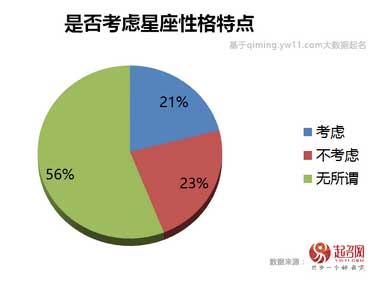 2017中国宝宝起名趋势