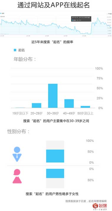 2017中国宝宝起名趋势