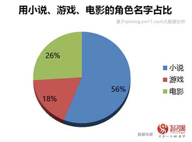 2017中国宝宝起名趋势