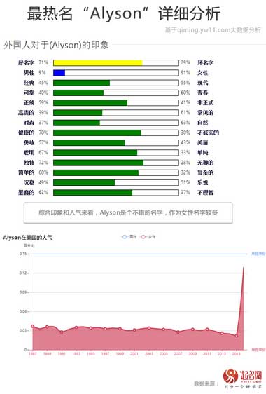 2017中国宝宝起名趋势