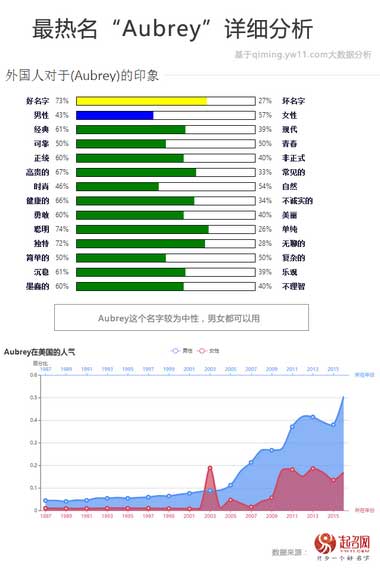 2017中国宝宝起名趋势