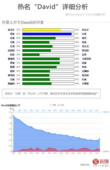 2017中国宝宝起名趋势