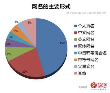 2017中国宝宝起名趋势