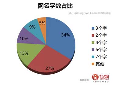 2017中国宝宝起名趋势