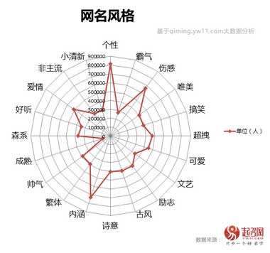 2017中国宝宝起名趋势