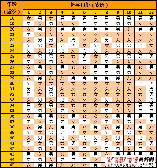 清宫表2016生男生女图