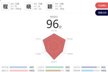 起名软件打分的名字靠谱吗