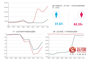 张小娴