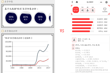 免费起名字软件哪个好