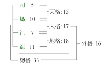 名字测寿命